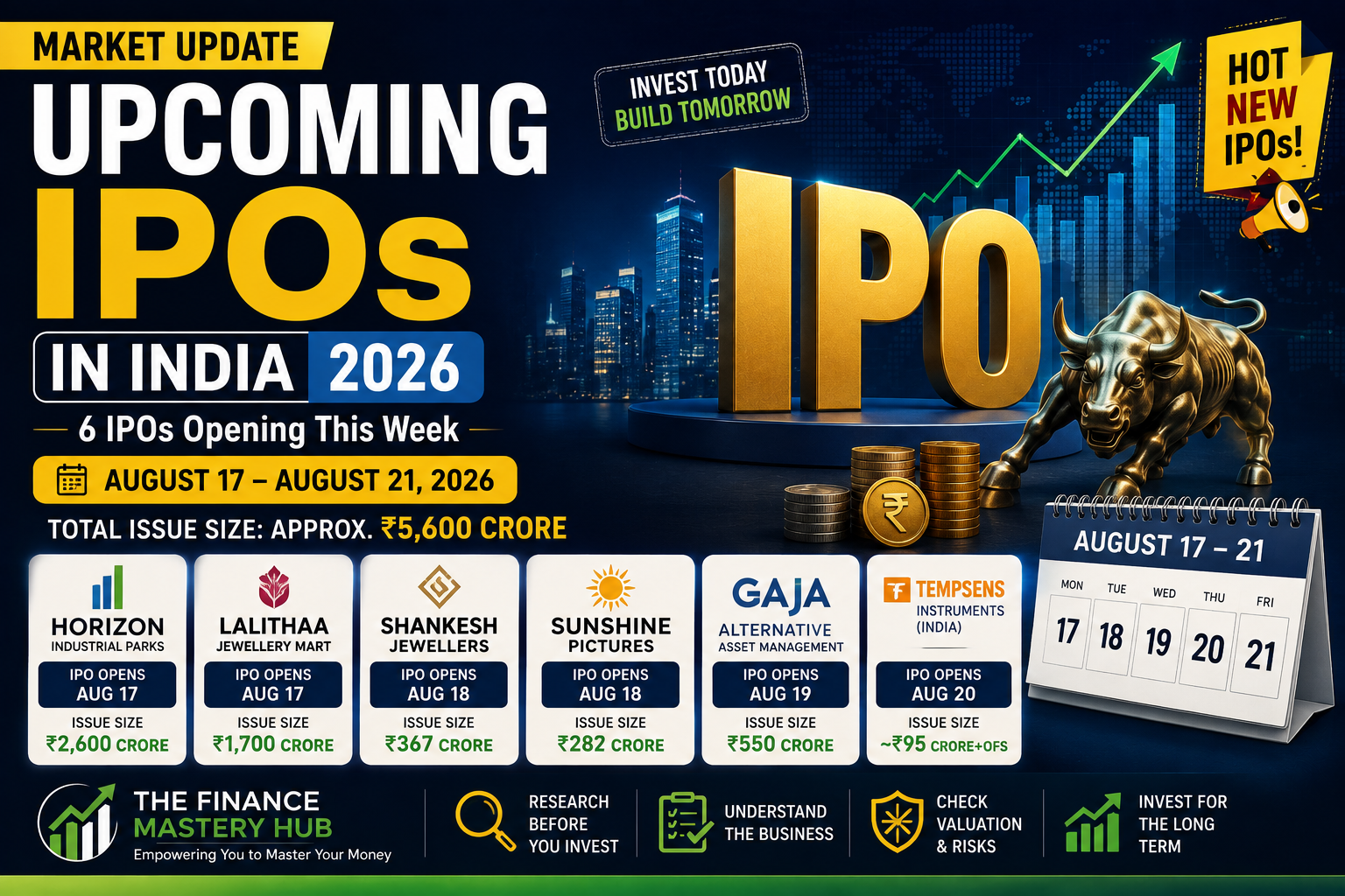 Six major IPOs are set to open in India from August 17–21, 2026. Check issue sizes, price bands, dates and key factors investors should know.
